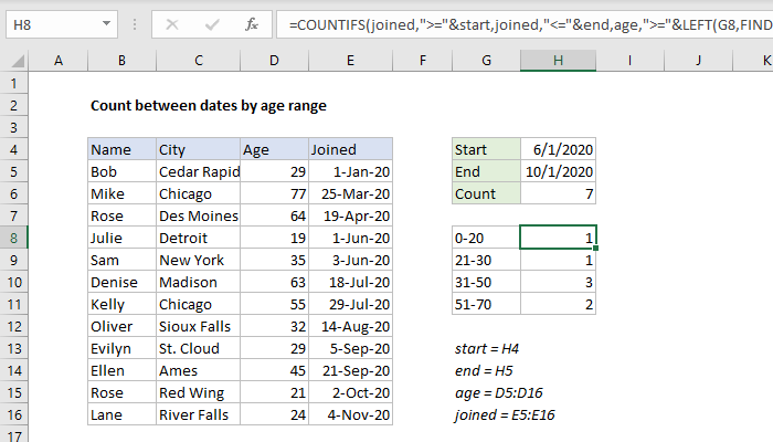 excel-formula-count-between-dates-by-age-range-exceljet